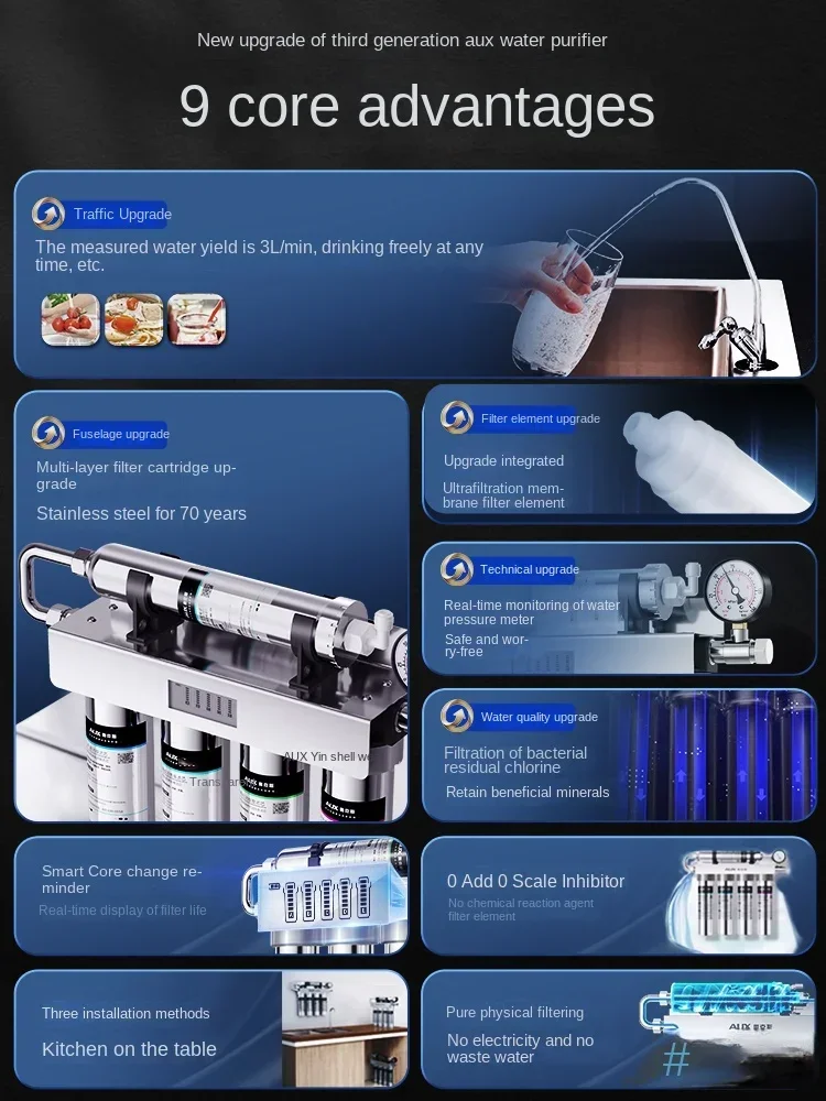 جهاز تنقية المياه بالترشيح الف - مراجعة Commercial Kitchen Water Filter وسعره