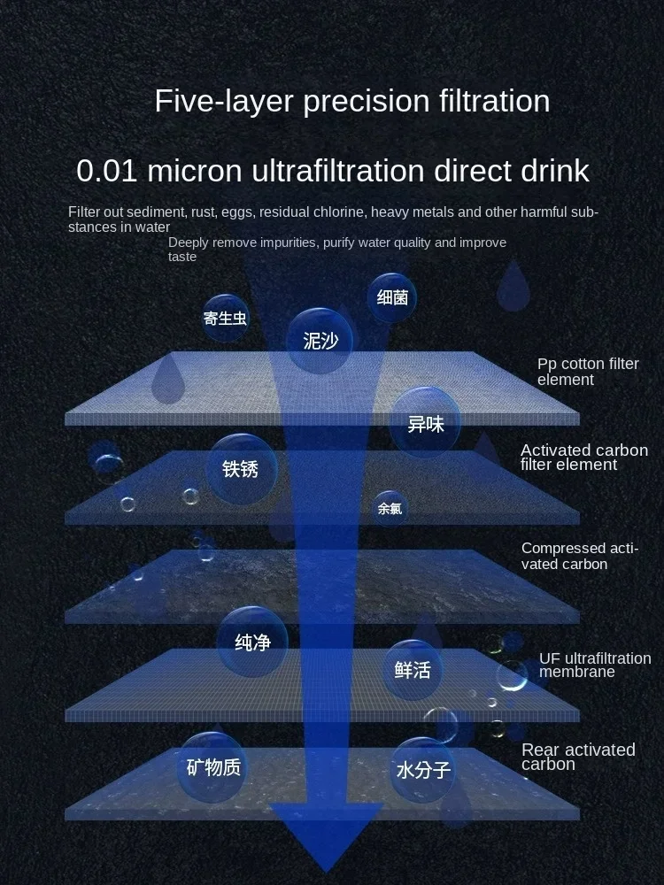 جهاز تنقية المياه بالترشيح الف - مراجعة Commercial Kitchen Water Filter وسعره