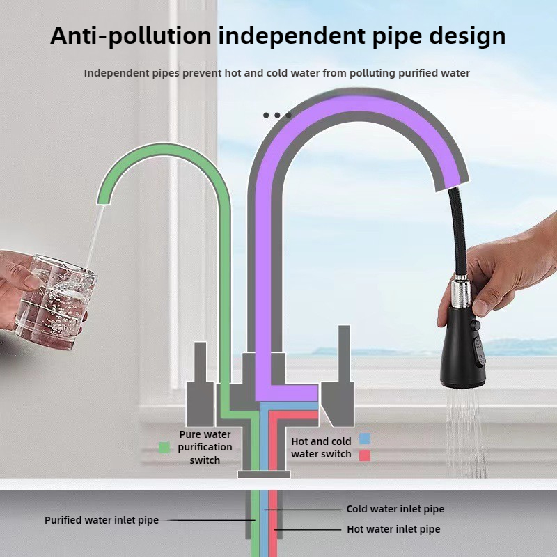 صنبور المطبخ التجاري مع بخاخ س - مراجعة Commercial Kitchen Water Filter وسعره