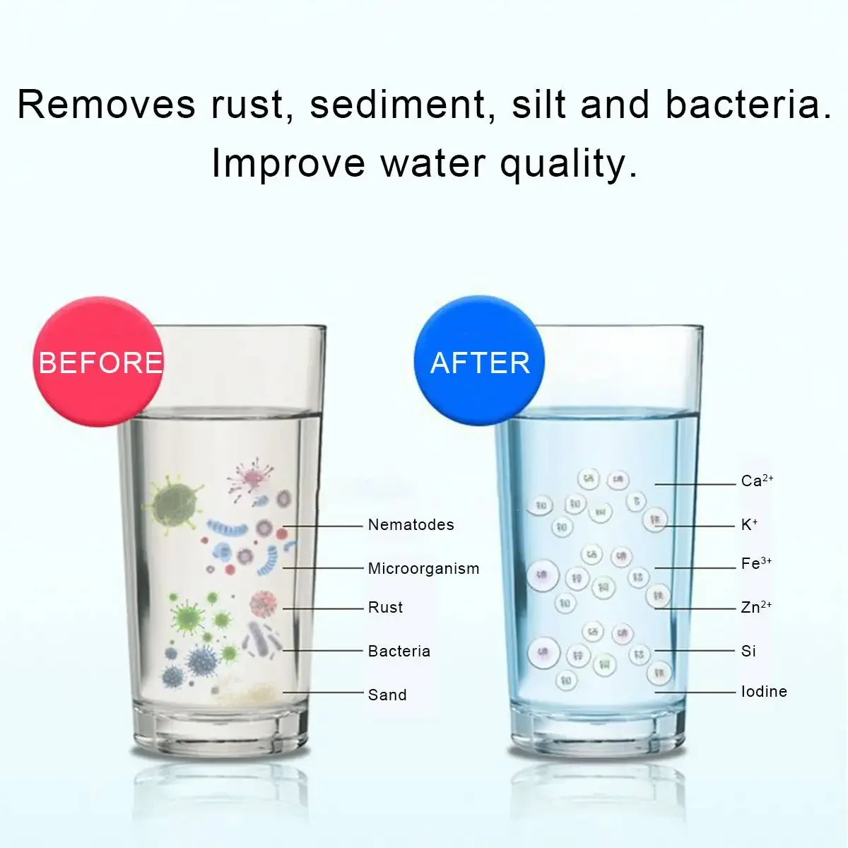 فلتر مياه تجاري منزلي سعة 600  - مراجعة Commercial Kitchen Water Filter وسعره