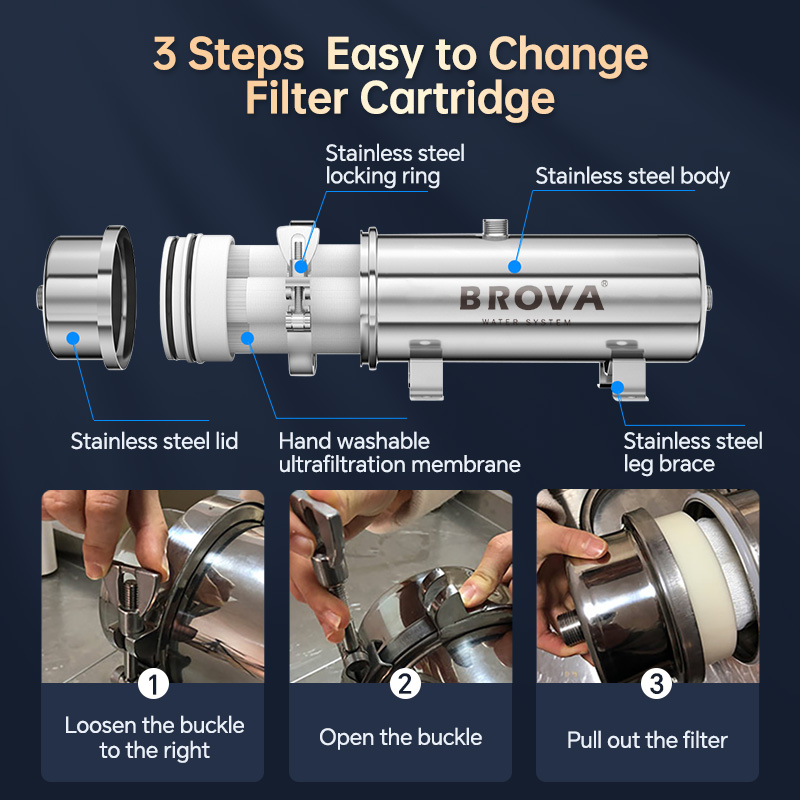 BROVA معدل تدفق عالي للغاية 15 - مراجعة Commercial Kitchen Water Filter وسعره