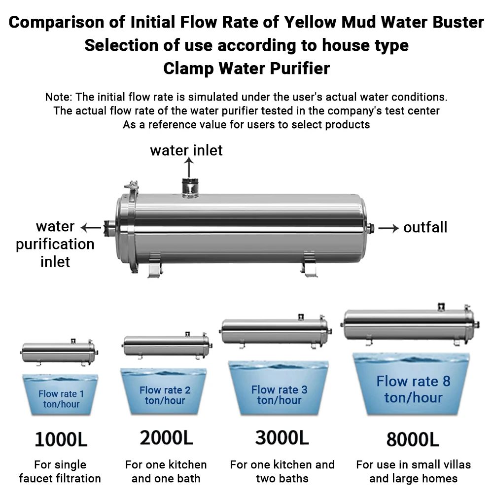 تنقية المياه التجارية من الفول - مراجعة Commercial Kitchen Water Filter وسعره